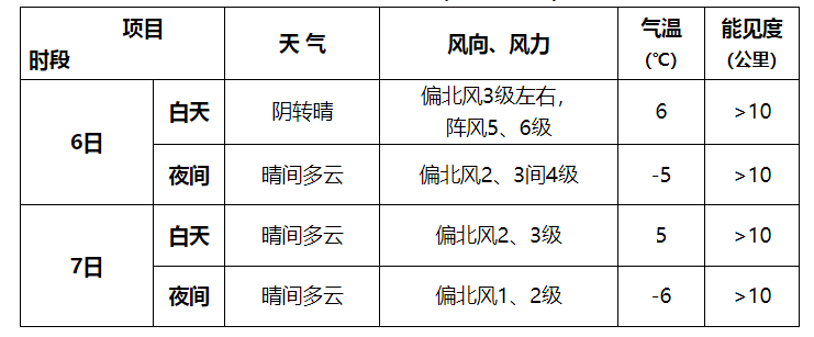 全国天气预报_全国天气实况_阜阳天气预报