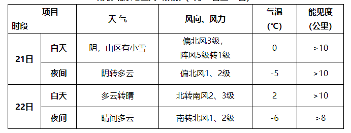 全国天气预报_全国天气实况_阜阳天气预报