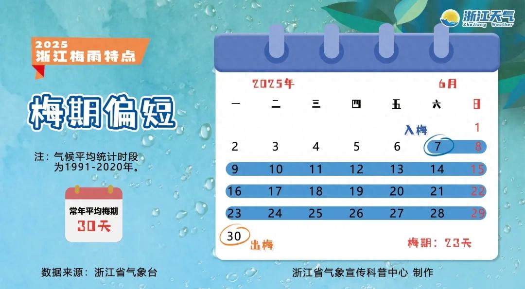 浙江出梅2025_宁海天气_浙江梅雨期结束时间
