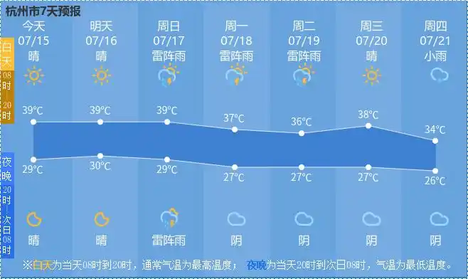 杭州天气_富阳人工增雨作业_富阳高温天气预警