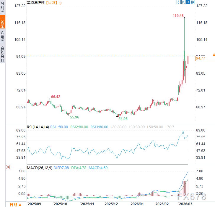 一场霍尔木兹战火，要“烤焦”全球经济的复苏希望？