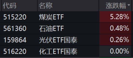 ETF日报：石油供应端疾速萎缩，近期原油价格持续上涨