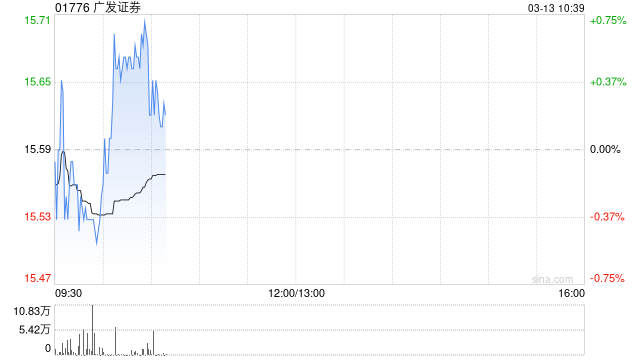 广发证券完成发行70亿元短期公司债券