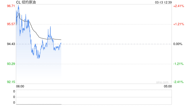 不再鼓吹低油价？特朗普态度“180度大转弯”：高油价让美国大赚！