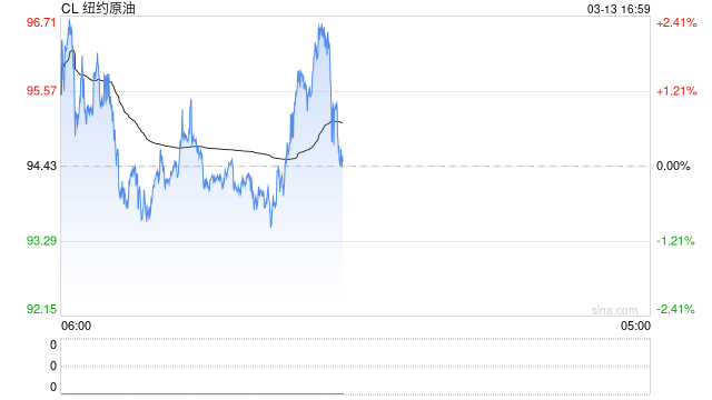 上期能源发布《上海国际能源交易中心风险控制管理细则》的公告