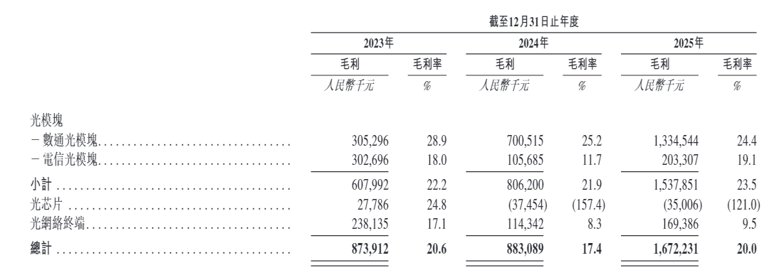 纳真科技二次递表港交所 “以价换量”拷问产品竞争力 关联交易备受瞩目 一边欠缴社保一边大分红