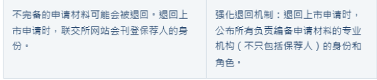 港交所IPO重磅改革！2018年来首次！涉及退回机制、同股不同权、中概回流、秘密递表等