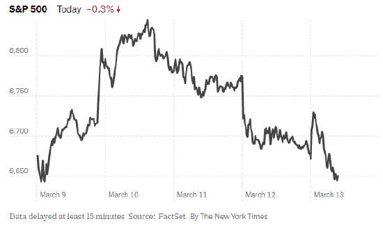 伊朗战争搅动全球，却未撼动美国股市