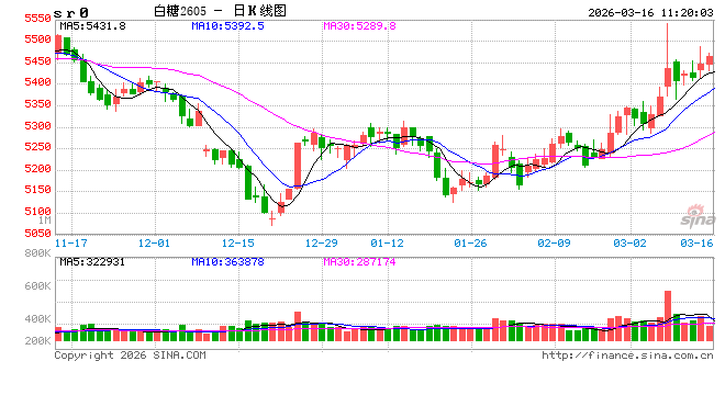 光大期货：3月16日软商品日报