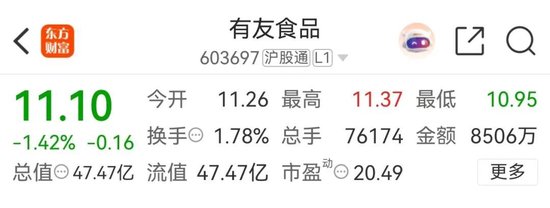 漂白鸡爪企业致歉，与辉同行回应“被拖下水”！“凤爪第一股”撇清后还是跌了