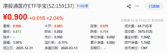 突传重磅，港股崛起！芯片、医药领衔，华宝基金港股信息技术ETF（159131）放量涨超3%！互联网龙头异动猛攻