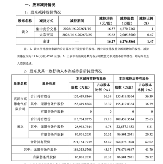 叫板马斯克的“湖北首富”套现10亿，牵出“红外龙头”10年关联生意