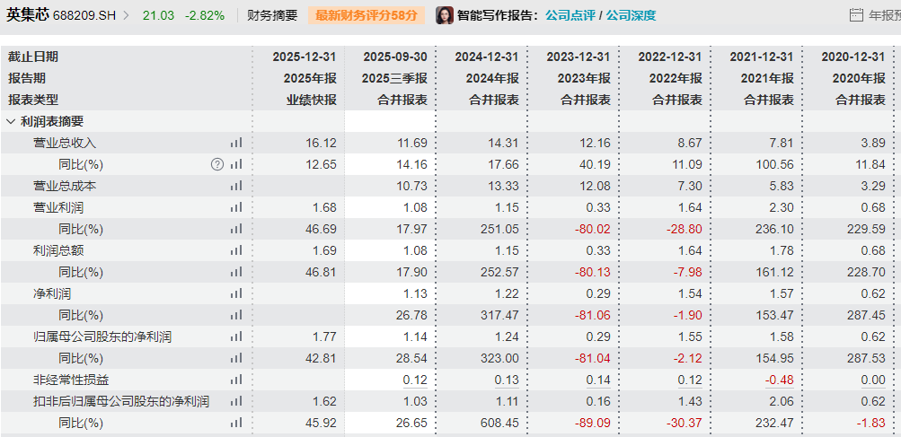 自问自答“蹭”热点！688209，公司及高管被罚800万元