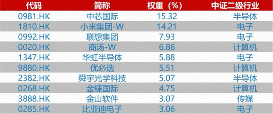 详细说说一个细分方向…