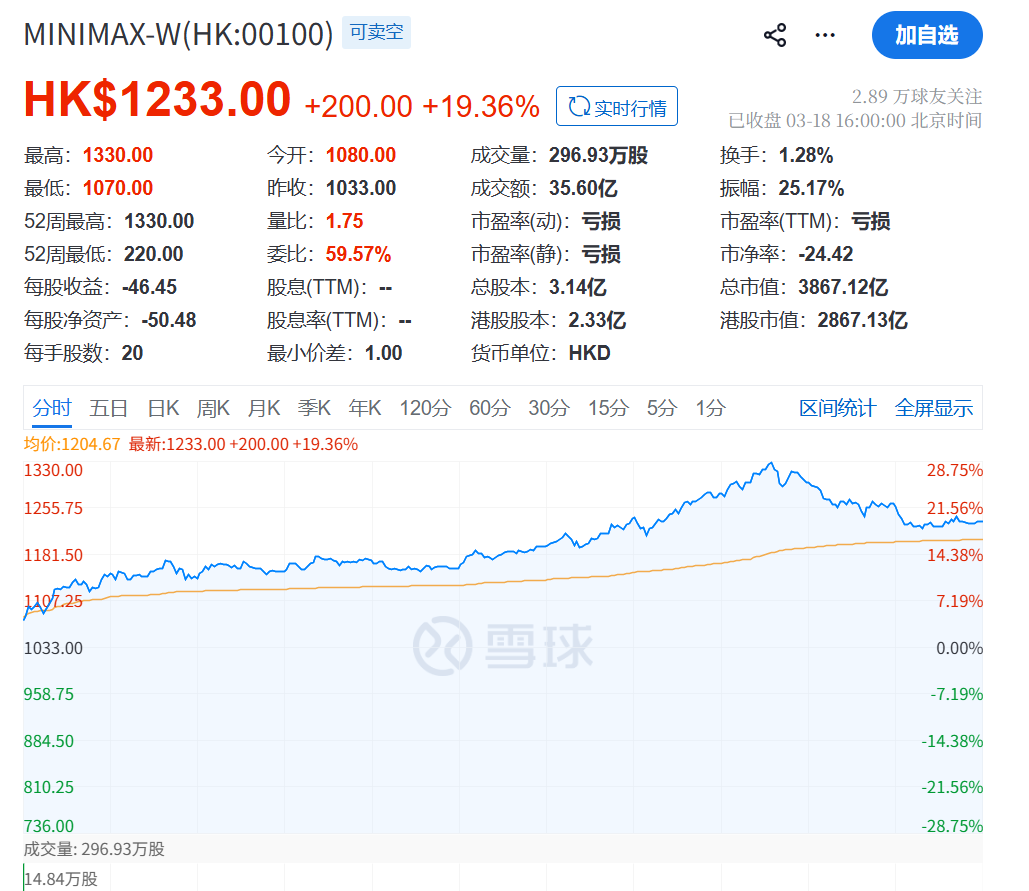 刚刚，大反攻！大面积涨停，原因找到了！