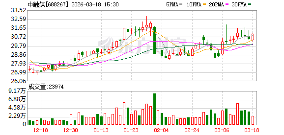 中触媒：公司现有产能可以满足下游客户需求
