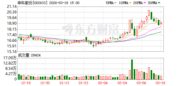 申科股份与东方数科战略合作 探索“具身智能+智能制造”
