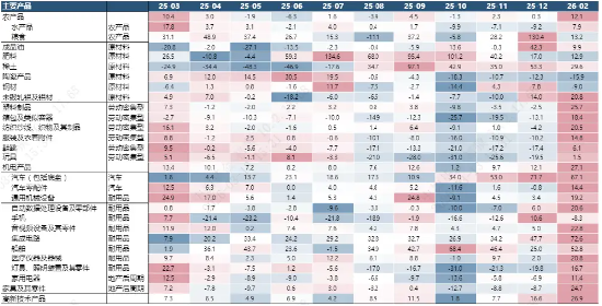 中加基金权益周报|市场在宏观冲击下风偏下降