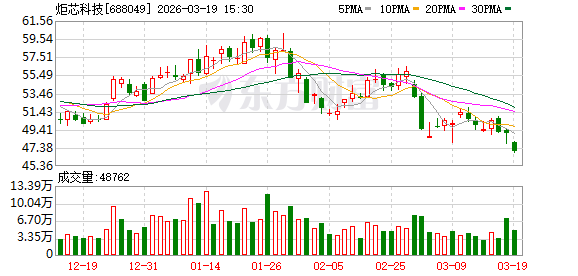 炬芯科技：公司对2026年度继续保持相对乐观的展望
