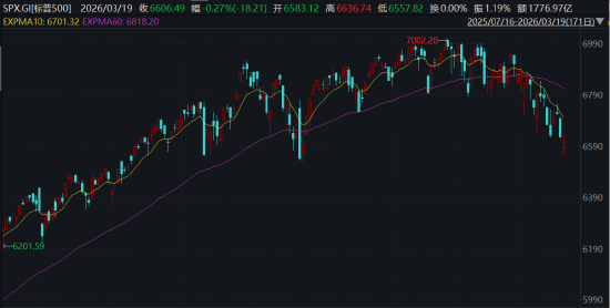 ETF日报：板块层面多数下跌，仅光伏、新能源等板块录得红盘，软件、游戏、石油等板块跌幅居前