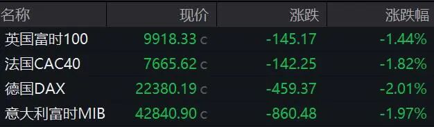 霍尔木兹海峡,突传大消息!特朗普最新发声!原油大涨,欧美股市、黄金、白银全线下挫!