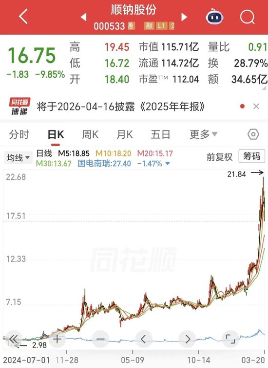 10天6涨停后闪崩!电力“妖股”股东拟高位套现,董事长曾被捕