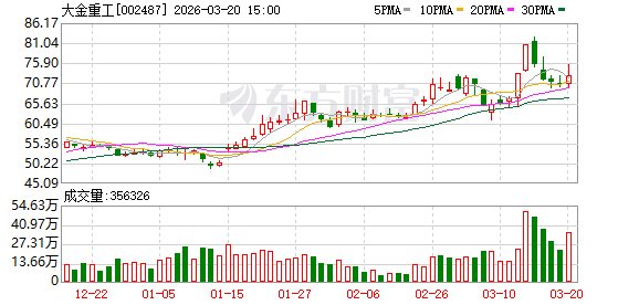 大金重工：公司及下属子公司无逾期或涉及诉讼的担保