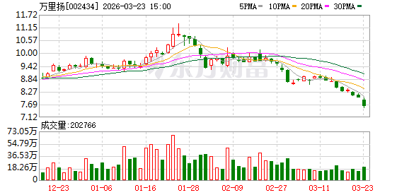 万里扬：截至2026年3月20日公司股东人数为40444户