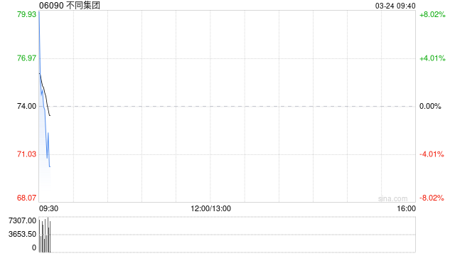 不同集团：受托人就股份奖励计划购买合共6.97万股