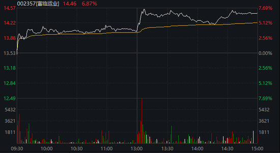 002357，明起停牌！筹划控制权变更