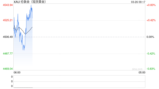 普京出手严控资本外流：5月起限制金条出口