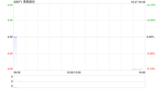 美联股份发布2025年度业绩 股东应占利润6564.7万元同比下降12%