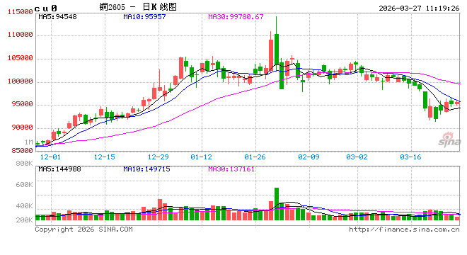 光大期货：3月27日有色金属日报