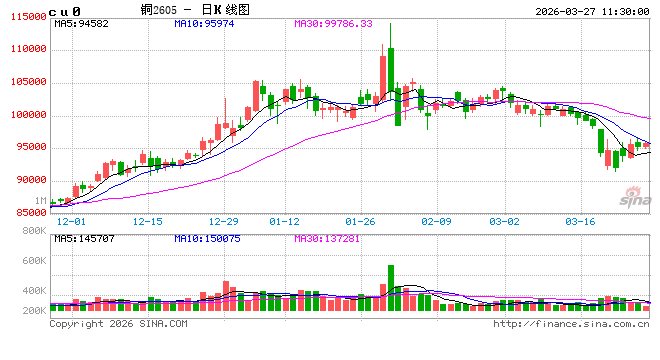 中信建投期货:3月27日工业品早报