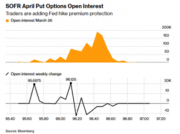 美联储两周内“紧急加息”？交易员开始对冲最极端中东战事风险……