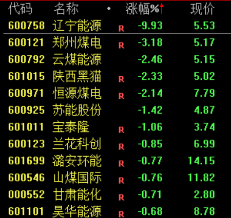 突然，顶不住了！黄金，大抛售