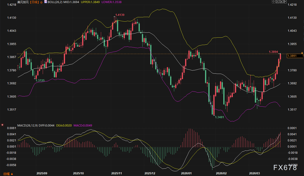 美日破160、欧元沦陷、英镑崩跌:美元狂飙,谁将是空头下一处“爆点”?