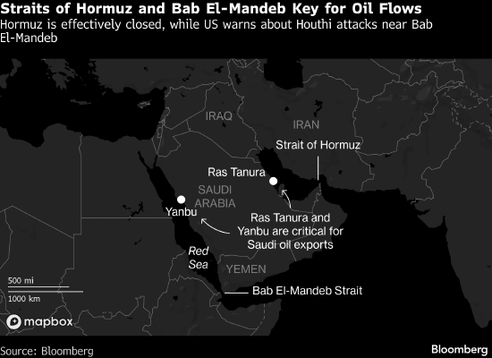 伊朗战争满月之际更多美军抵达中东 胡塞武装参战恐给油市带来新风险