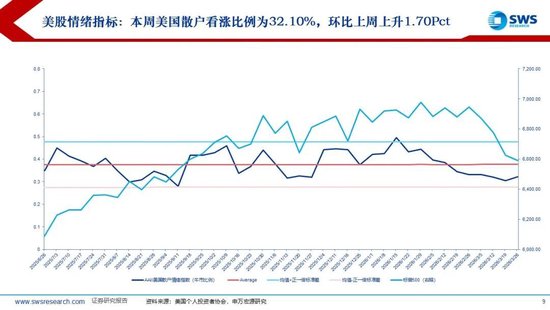 申万宏源：美以伊冲突发生一个月，大类资产当前性价比如何？上证指数的PE分位数位于历史的85.9%