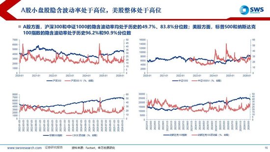 申万宏源：美以伊冲突发生一个月，大类资产当前性价比如何？上证指数的PE分位数位于历史的85.9%