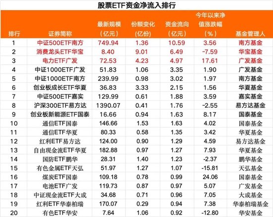 超百亿,“跑了”!