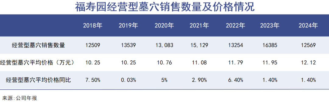 国人正在抛弃高价墓地 墓葬类上市公司“欲断魂”