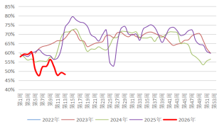 长安期货：中东局势升温，甲醇持续走强