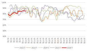 长安期货：中东局势升温，甲醇持续走强