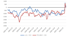 长安期货：中东局势升温，甲醇持续走强