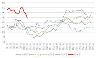 长安期货：中东局势升温，甲醇持续走强