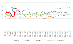 长安期货：中东局势升温，甲醇持续走强