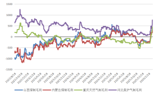 长安期货：中东局势升温，甲醇持续走强
