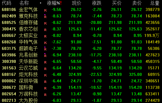 A股，午后突变！301008两连板，“张雪机车”概念爆发！
