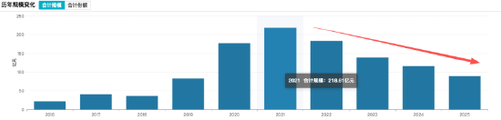 “选股专家”光环褪色：胡昕炜规模蒸发429亿、劳杰男任期跌超47%，2025年汇添富净利下滑8%